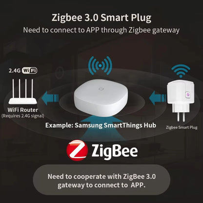 TUYA Smart Plug WiFi or Zigbee3.0 Socket EU 16/20A With Power Monitor Timing Function Voice Control Works Alexa Google Home