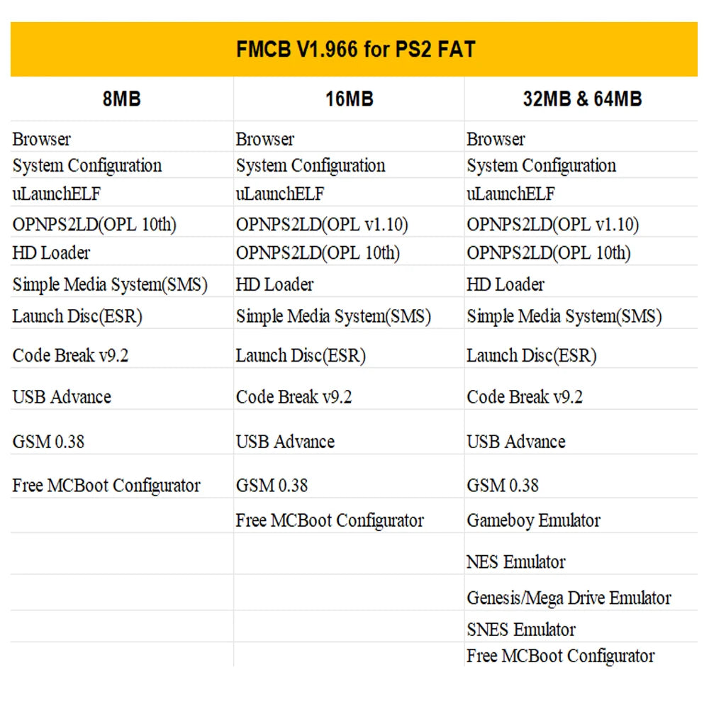 Bitfunx Free McBoot V1.966 8MB/16MB/32MB/64MB Memory Card for PS2 Fat Console