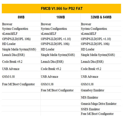 Bitfunx Free McBoot V1.966 8MB/16MB/32MB/64MB Memory Card for PS2 Fat Console