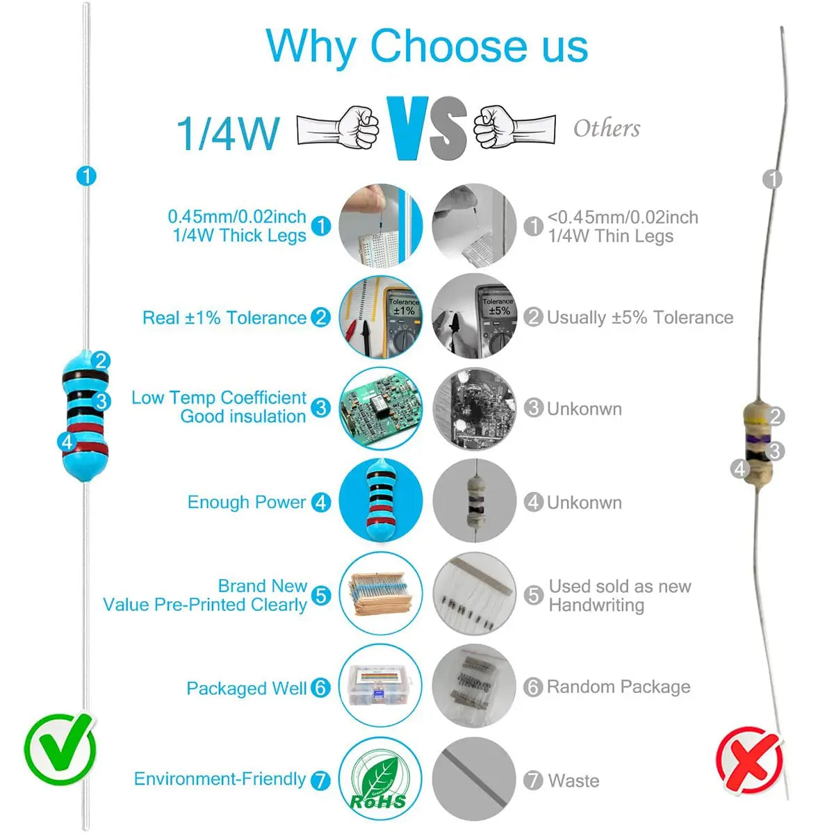 300/600pcs 1% Resistor Set Resistance 1/4W Metal Film Resistors Kit 10Ohm ~1M Ohm 30Values Electronic Components Kit