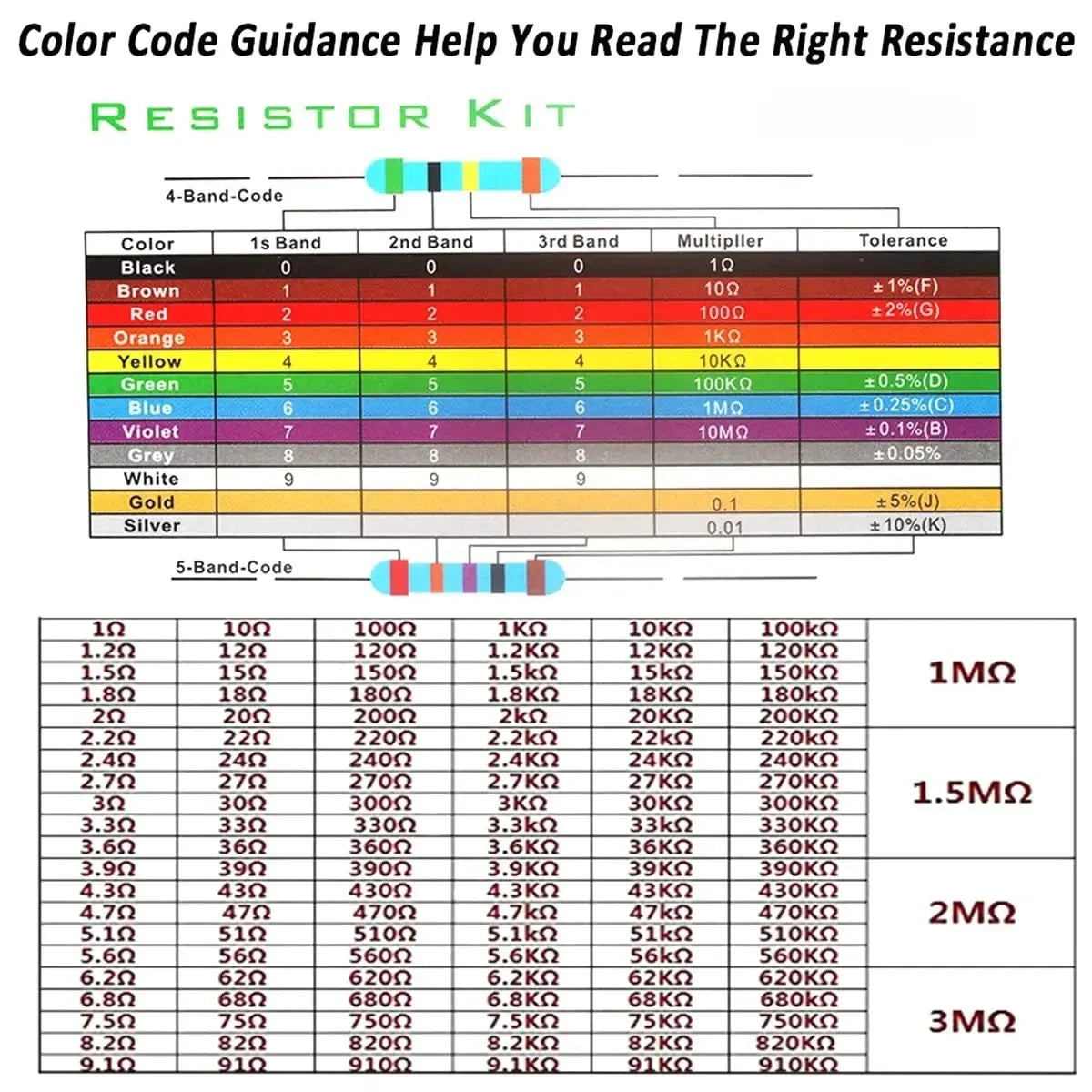 600pcs 1% Resistor Set Resistance 1/4W Metal Film Resistors Kit 10Ohm ~1M Ohm 30Values Electronic Components Kit