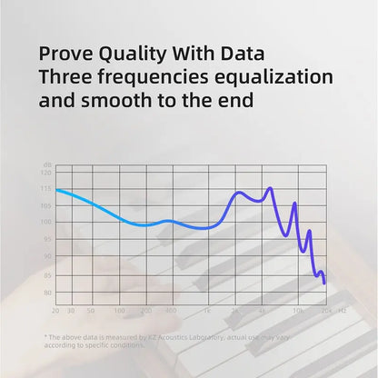 KZ EDX PRO Dynamic Earphones HIFI Bass Earbuds In Ear Monitor Sport Noise Cancelling Headset