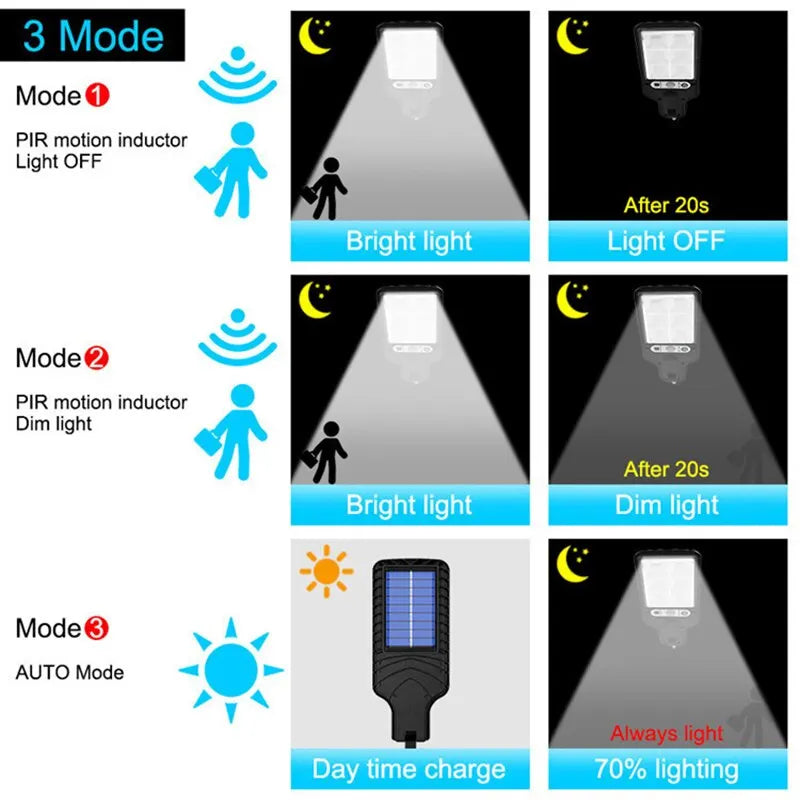 Solar Street Lights Outdoor Led Courtyard Wall Lamp Human Body Induction Garden Terrace Garage Solar Induction Lamp