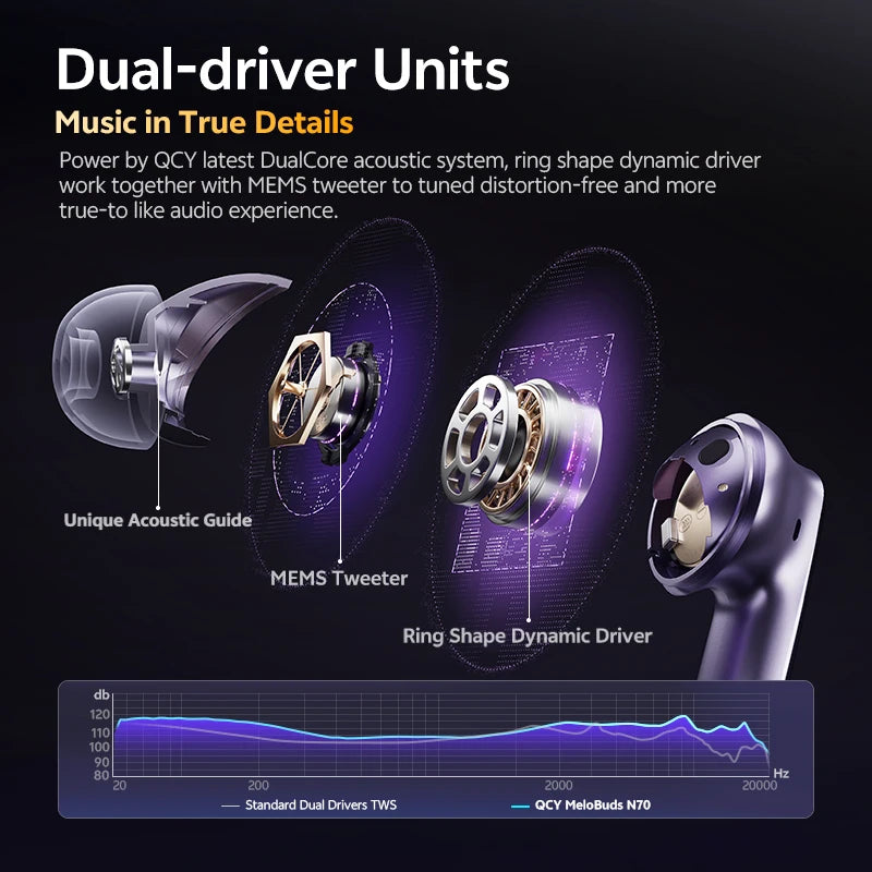 QCY MeloBuds N70 Adaptive ANC Wireless Earbuds Bluetooth 6.0 LDAC Hi-Res Audio 6 Mics Wireless Charging Earphones 50Hrs IPX5