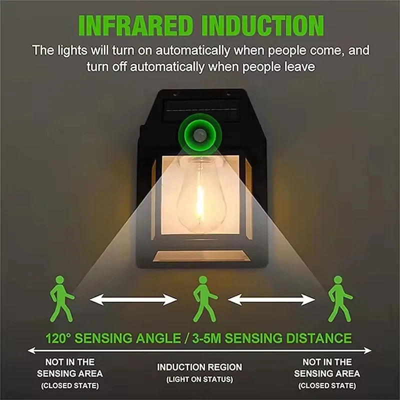 Solar Tungsten Filament Lamps Outdoor Lighting Waterproof Intelligent Induction Courtyard Garden Solar Wall Small Night Lights