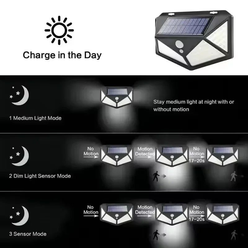 1/2Pcs 100 LED Wall Lights Outdoor Solar Lamp PIR Motion Sensor Solar Powered Sunlight Street Light for Garden Decoration