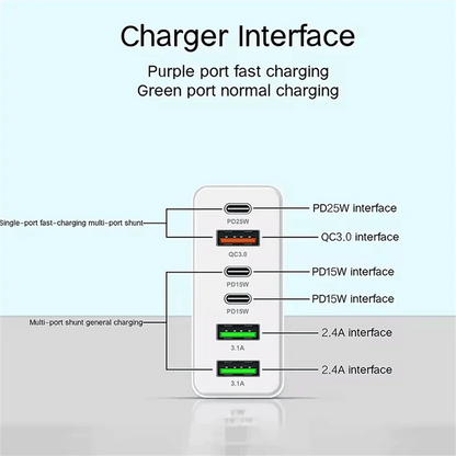 160W Multi Ports USB Charger Type C Fast Charging EU/US Plug Wall Charger For iPhone Samsung Xiaomi Huawei Phone Charger Adapter